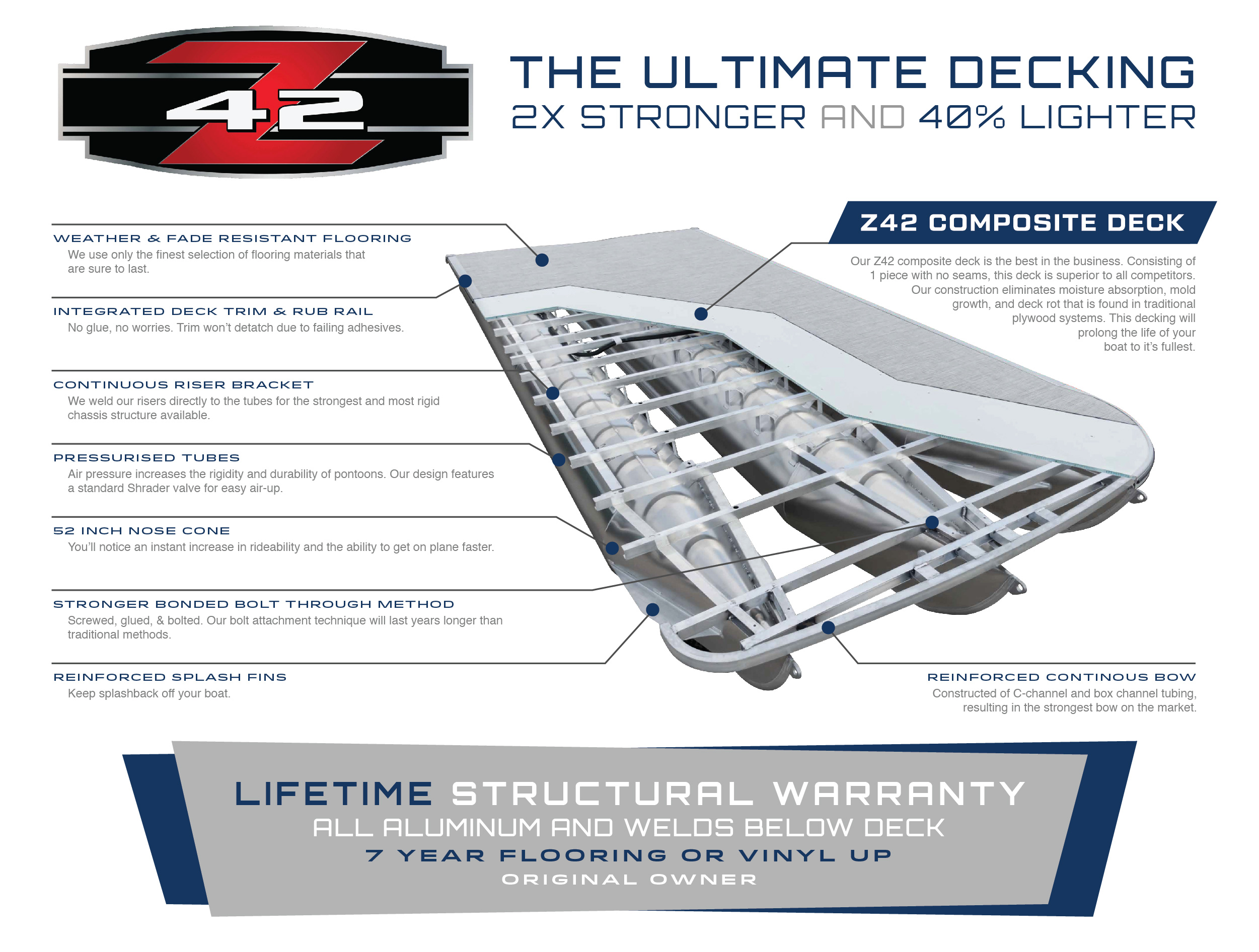 Trifecta Pontoons Pontoon Boats - a division of Forest River, Inc., a  Berkshire Hathaway company.